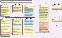 Schema van privacyschendende wetgeving sinds 2001 (NRC / Bart de Koning)